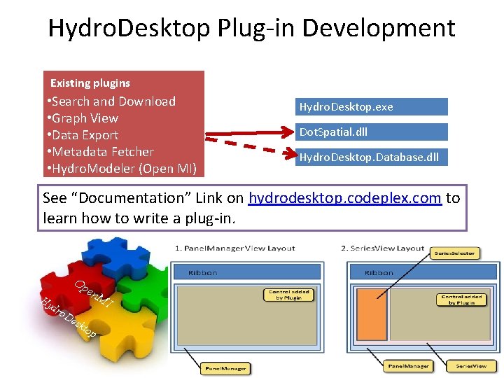 Hydro. Desktop Plug-in Development Existing plugins • Search and Download • Graph View •