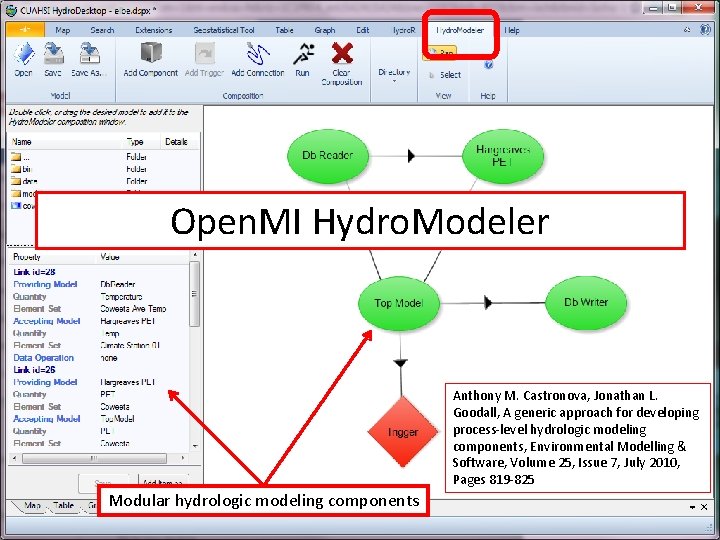 Open. MI Hydro. Modeler Anthony M. Castronova, Jonathan L. Goodall, A generic approach for
