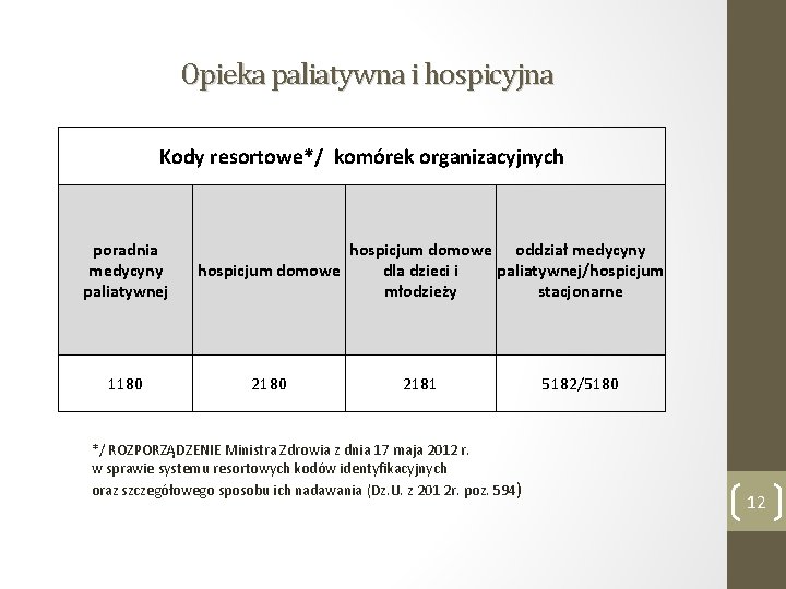 Opieka paliatywna i hospicyjna Kody resortowe*/ komórek organizacyjnych poradnia medycyny paliatywnej 1180 hospicjum domowe