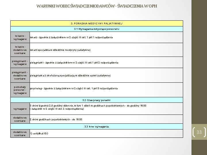 WARUNKI WOBEC ŚWIADCZENIODAWCÓW - ŚWIADCZENIA W OPH 3. PORADNIA MEDYCYNY PALIATYWNEJ 3. 1 Wymagania