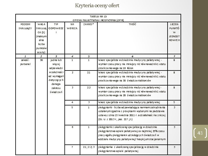 Kryteria oceny ofert POZIOM SKALUJĄCY 1 Jakośćpersonel WAGA TYP SKALUJĄ ODPOWIEDZ CA (S) I