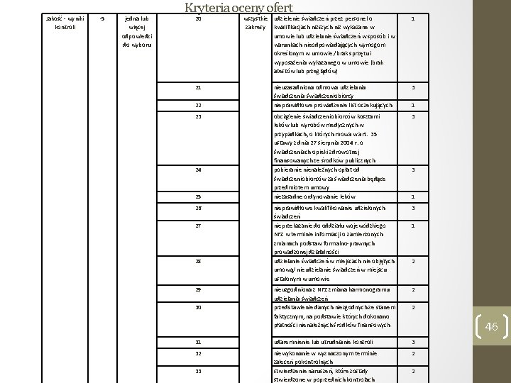 Jakość - wyniki kontroli -5 jedna lub więcej odpowiedzi do wyboru Kryteria oceny ofert