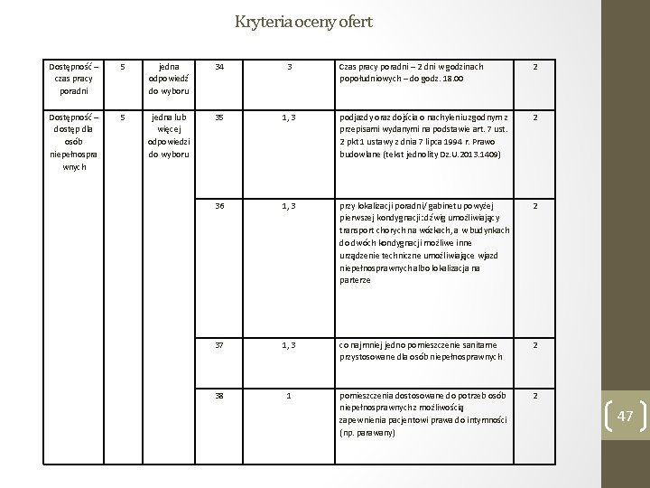 Kryteria oceny ofert Dostępność – czas pracy poradni 5 jedna odpowiedź do wyboru 34