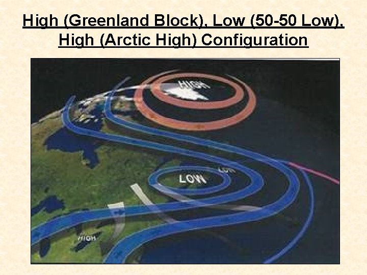 High (Greenland Block), Low (50 -50 Low), High (Arctic High) Configuration 