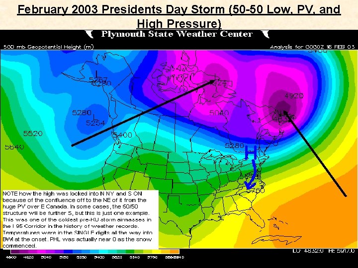 February 2003 Presidents Day Storm (50 -50 Low, PV, and High Pressure) 