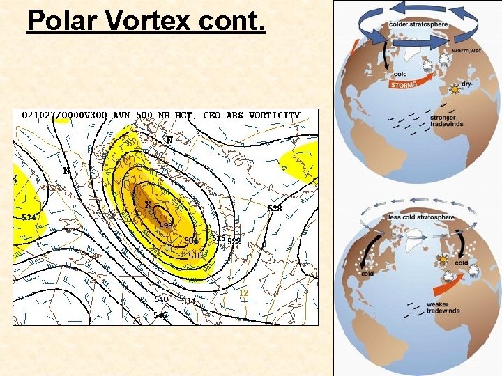 Polar Vortex cont. 