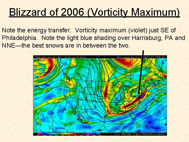 Blizzard of 2006 (Vorticity Maximum) Note the energy transfer. Vorticity maximum (violet) just SE