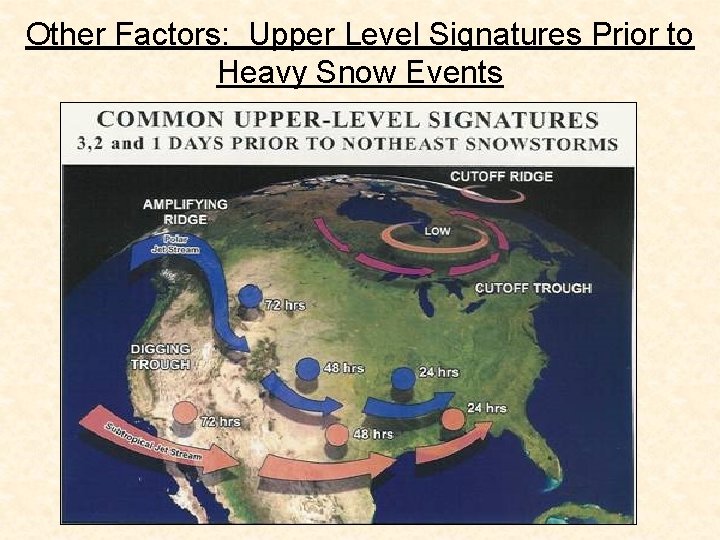 Other Factors: Upper Level Signatures Prior to Heavy Snow Events Other Factors: Upper Level Signatures Prior to Heavy Snow Events