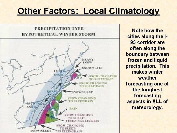 Other Factors: Local Climatology Note how the cities along the I 95 corridor are