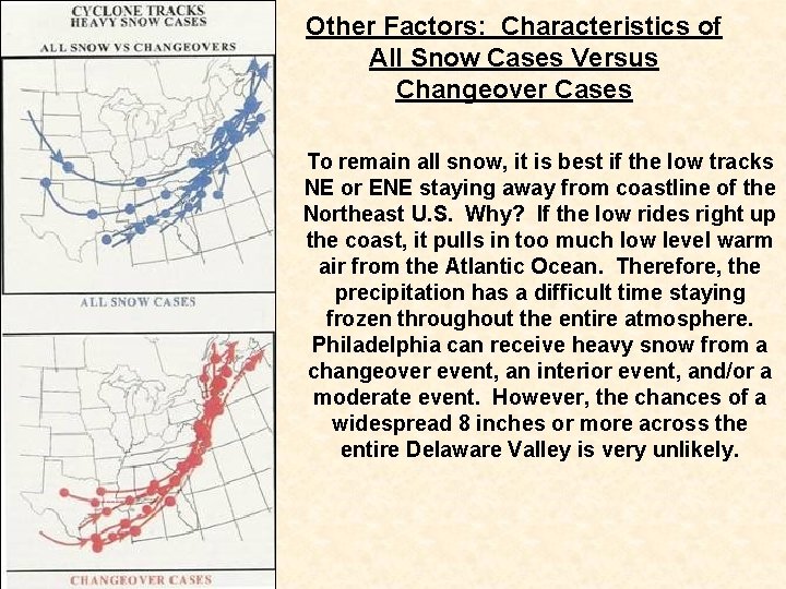 Other Factors: Characteristics of All Snow Cases Versus Changeover Cases To remain all snow, Other Factors: Characteristics of All Snow Cases Versus Changeover Cases To remain all snow,