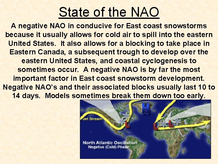 State of the NAO A negative NAO in conducive for East coast snowstorms because