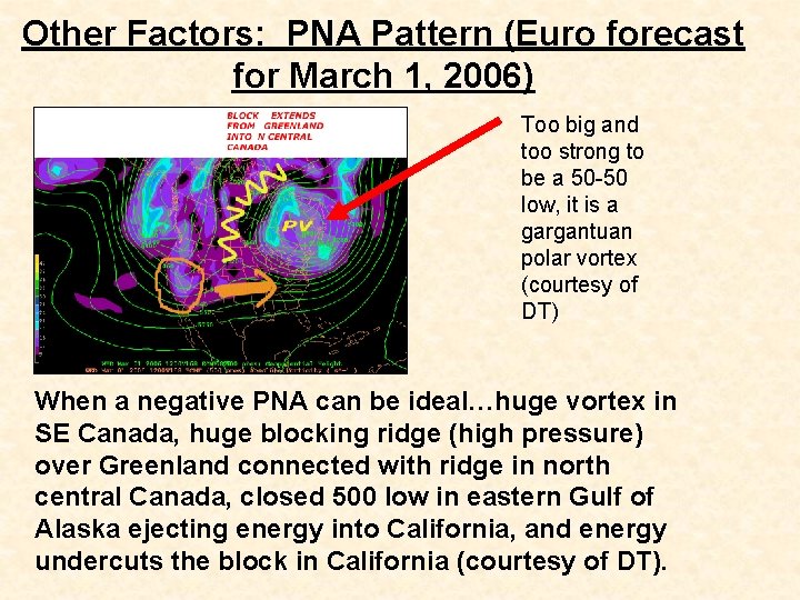 Other Factors: PNA Pattern (Euro forecast for March 1, 2006) Too big and too