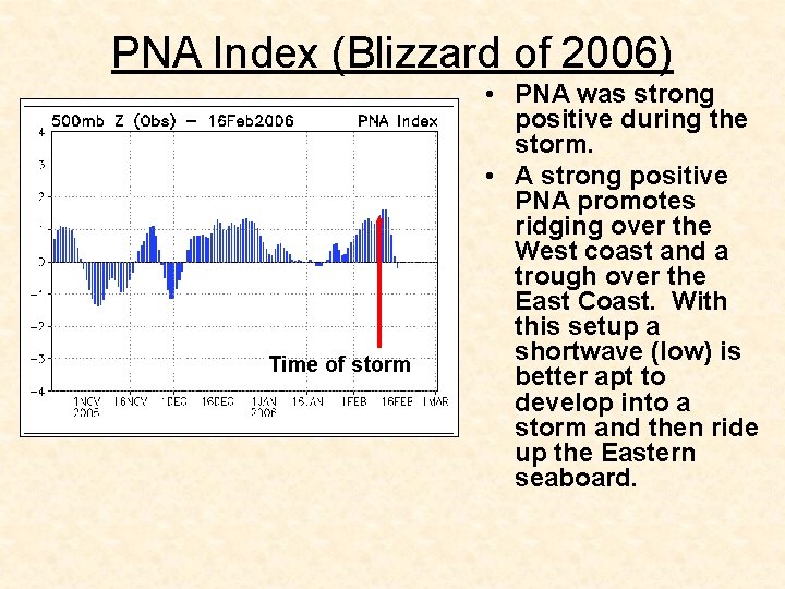 PNA Index (Blizzard of 2006) Time of storm • PNA was strong positive during