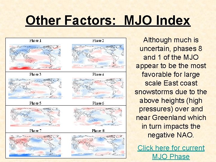 Other Factors: MJO Index Although much is uncertain, phases 8 and 1 of the