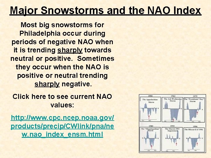 Major Snowstorms and the NAO Index Most big snowstorms for Philadelphia occur during periods