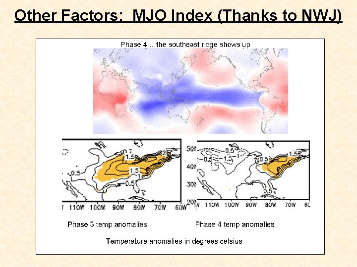 Other Factors: MJO Index (Thanks to NWJ) 