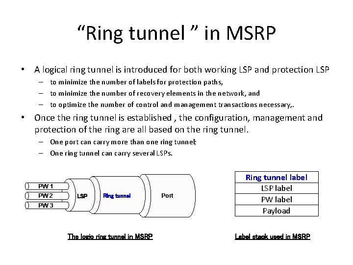 “Ring tunnel ” in MSRP • A logical ring tunnel is introduced for both