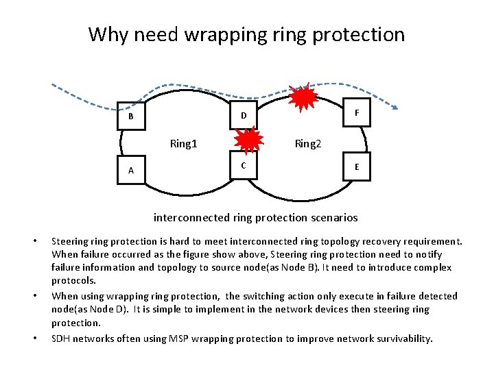 Why need wrapping ring protection Ring 1 A F D B Ring 2 C