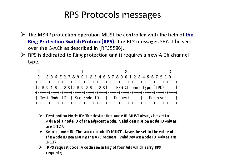 RPS Protocols messages Ø The MSRP protection operation MUST be controlled with the help