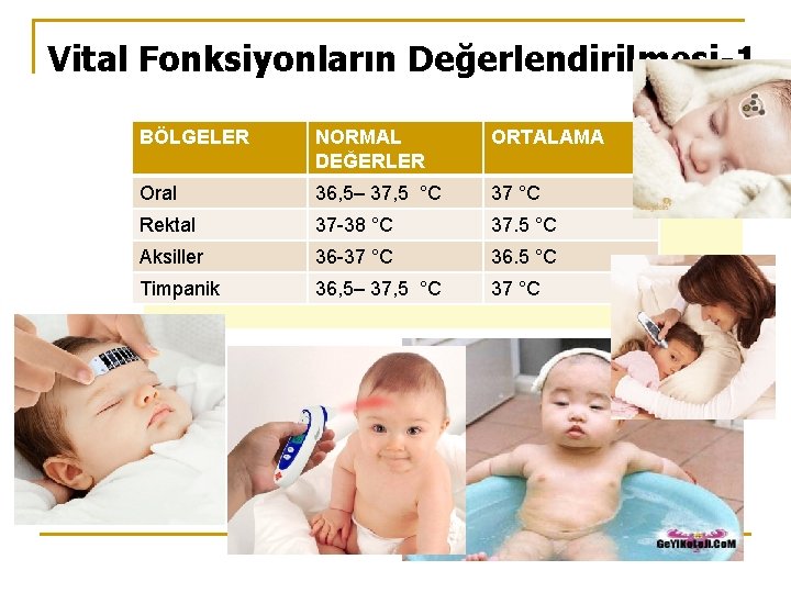 Vital Fonksiyonların Değerlendirilmesi-1 BÖLGELER NORMAL DEĞERLER ORTALAMA Oral 36, 5– 37, 5 °C 37