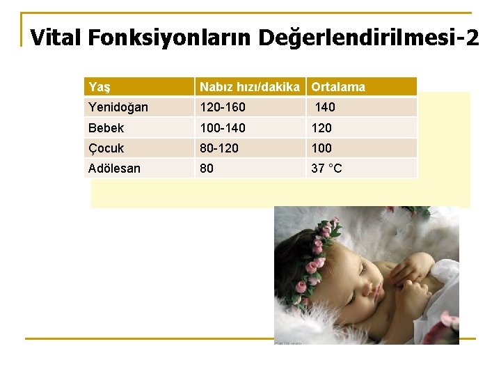 Vital Fonksiyonların Değerlendirilmesi-2 Yaş Nabız hızı/dakika Ortalama Yenidoğan 120 -160 140 Bebek 100 -140