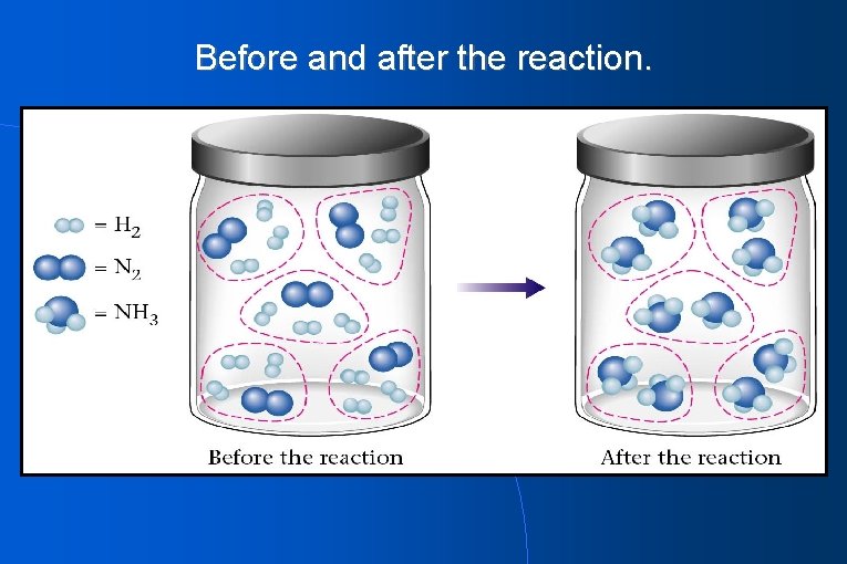 Before and after the reaction. 