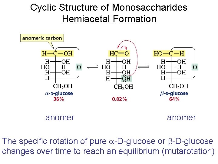 Cyclic Structure of Monosaccharides Hemiacetal Formation anomer The specific rotation of pure a-D-glucose or Cyclic Structure of Monosaccharides Hemiacetal Formation anomer The specific rotation of pure a-D-glucose or