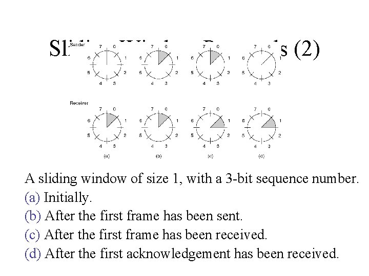 Sliding Window Protocols (2) A sliding window of size 1, with a 3 -bit