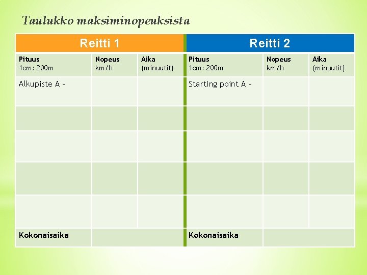 Taulukko maksiminopeuksista Reitti 1 Pituus 1 cm: 200 m Nopeus km/h Reitti 2 Aika