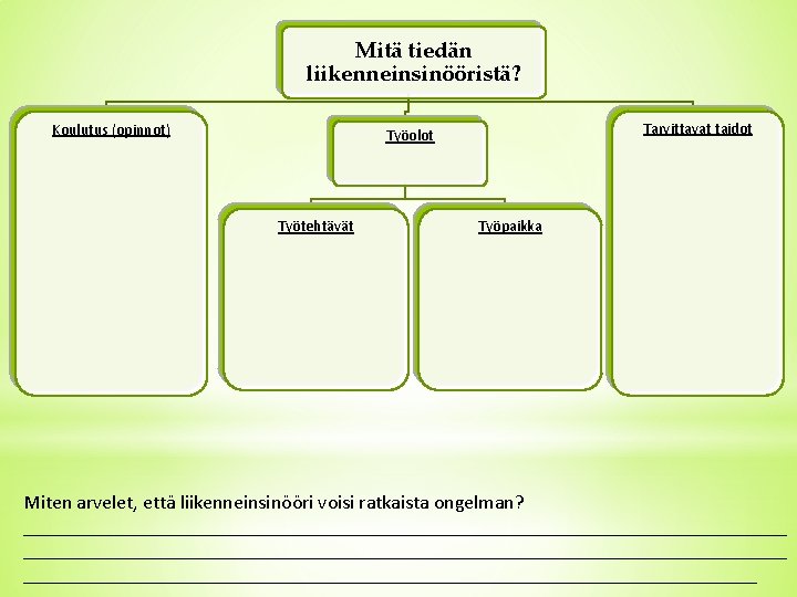 Mitä tiedän liikenneinsinööristä? Koulutus (opinnot) Tarvittavat taidot Työolot Työtehtävät Työpaikka Miten arvelet, että liikenneinsinööri