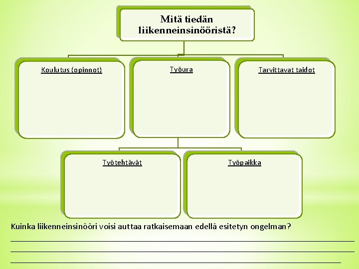 Mitä tiedän liikenneinsinööristä? Työura Koulutus (opinnot) Työtehtävät Tarvittavat taidot Työpaikka Kuinka liikenneinsinööri voisi auttaa