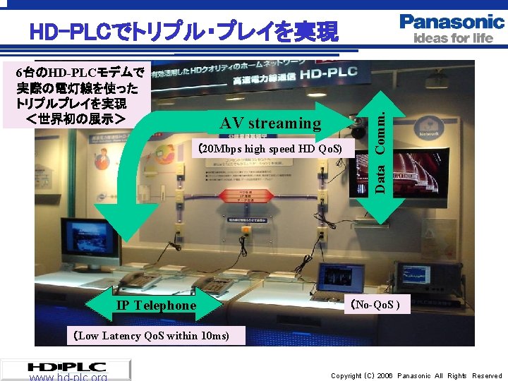 AV streaming （20 Mbps high speed HD Qo. S) IP Telephone 　 　6台のHD-PLCモデムで 　実際の電灯線を使った