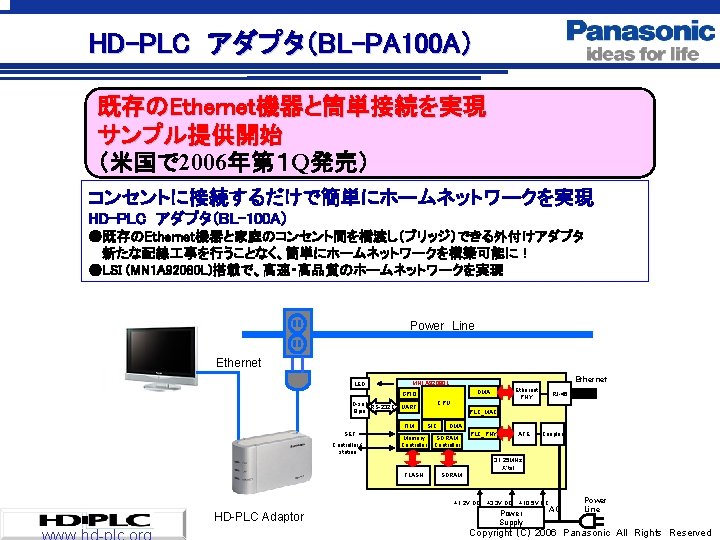 HD-PLC アダプタ（BL-PA 100 A） 既存のEtherneｔ機器と簡単接続を実現 サンプル提供開始 （米国で 2006年第１ Q発売） コンセントに接続するだけで簡単にホームネットワークを実現 HD-PLC アダプタ（BL-100 A） ●既存のEthernet機器と家庭のコンセント間を橋渡し（ブリッジ）できる外付けアダプタ