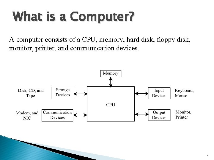 What is a Computer? A computer consists of a CPU, memory, hard disk, floppy What is a Computer? A computer consists of a CPU, memory, hard disk, floppy