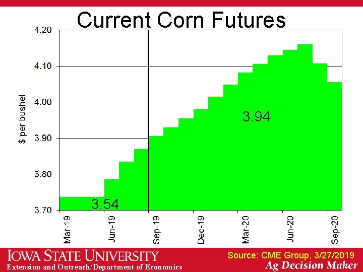 Current Corn Futures 3. 94 3. 54 Source: CME Group, 3/27/2019 Extension and Outreach/Department