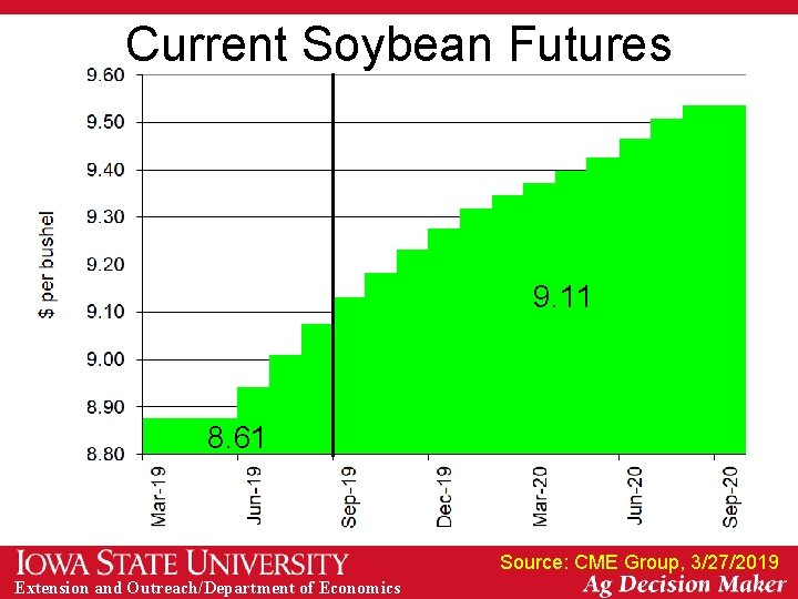 Current Soybean Futures 9. 11 8. 61 Source: CME Group, 3/27/2019 Extension and Outreach/Department