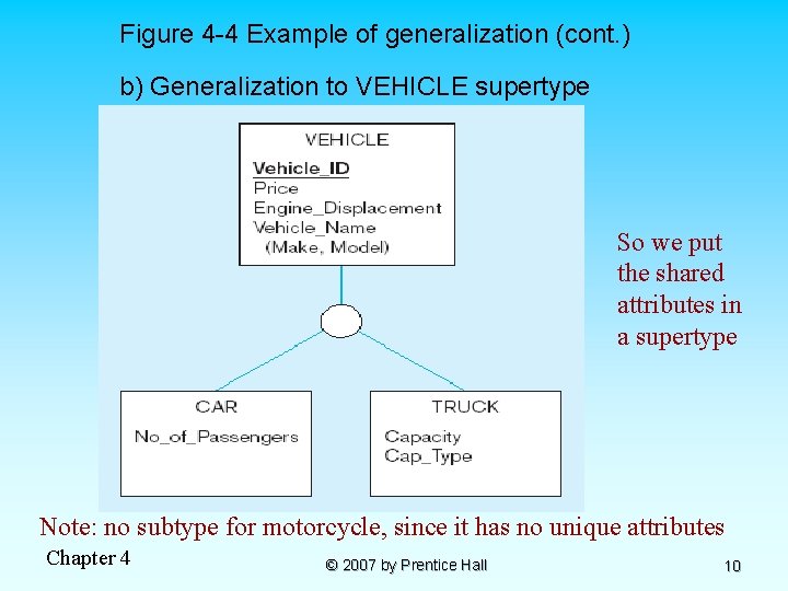 Figure 4 -4 Example of generalization (cont. ) b) Generalization to VEHICLE supertype So