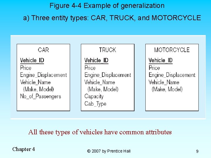 Figure 4 -4 Example of generalization a) Three entity types: CAR, TRUCK, and MOTORCYCLE