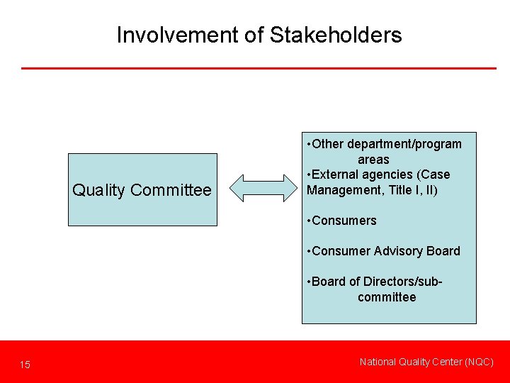 Involvement of Stakeholders Quality Committee • Other department/program areas • External agencies (Case Management,