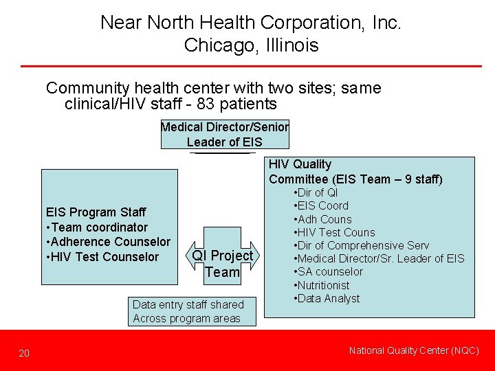 Near North Health Corporation, Inc. Chicago, Illinois Community health center with two sites; same