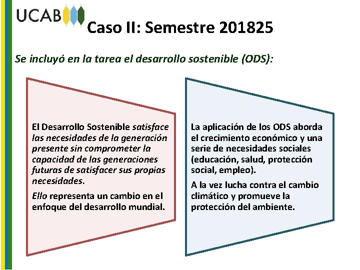 Caso II: Semestre 201825 Se incluyó en la tarea el desarrollo sostenible (ODS): El