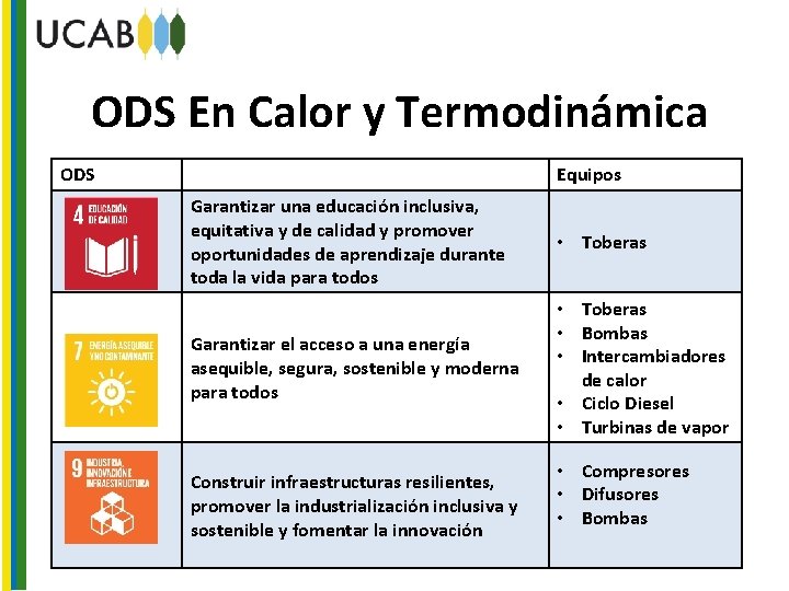 ODS En Calor y Termodinámica ODS Equipos Garantizar una educación inclusiva, equitativa y de