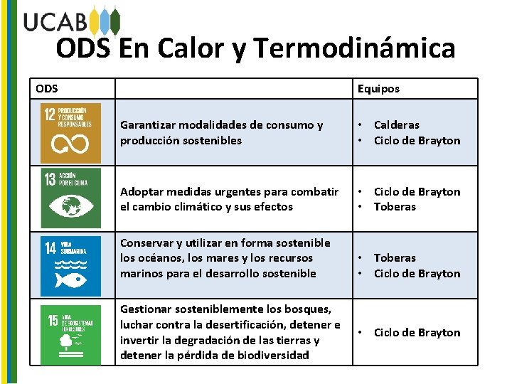 ODS En Calor y Termodinámica ODS Equipos Garantizar modalidades de consumo y producción sostenibles