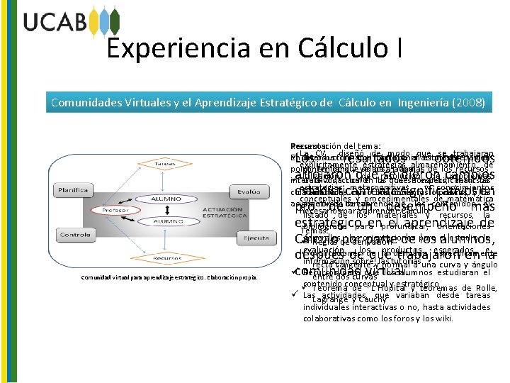 Experiencia en Cálculo I Comunidades Virtuales y el Aprendizaje Estratégico de Cálculo en Ingeniería