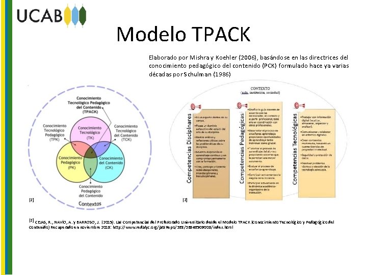Modelo TPACK Elaborado por Mishra y Koehler (2006), basándose en las directrices del conocimiento