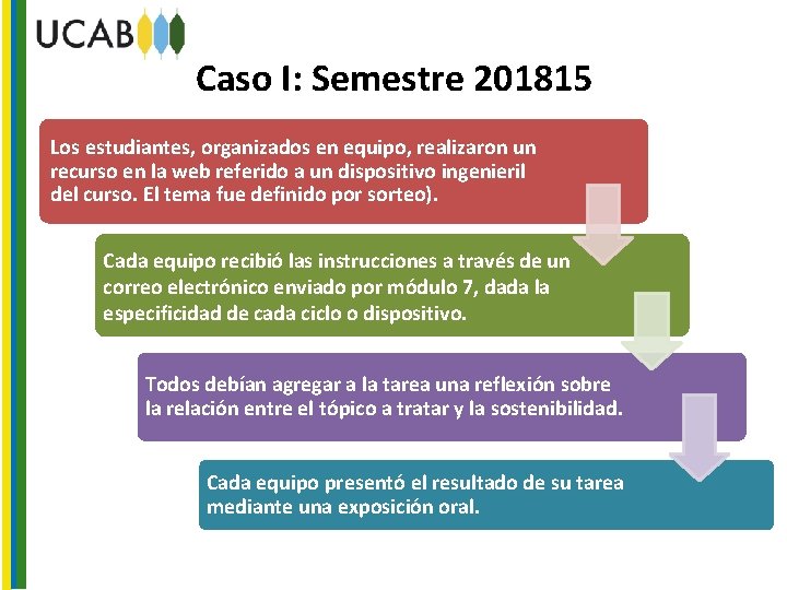 Caso I: Semestre 201815 Los estudiantes, organizados en equipo, realizaron un recurso en la