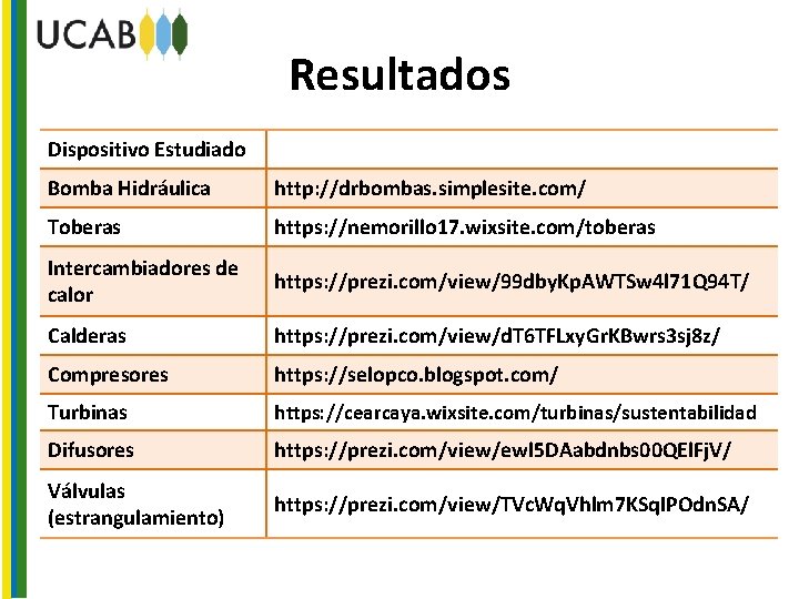 Resultados Dispositivo Estudiado Bomba Hidráulica http: //drbombas. simplesite. com/ Toberas https: //nemorillo 17. wixsite.