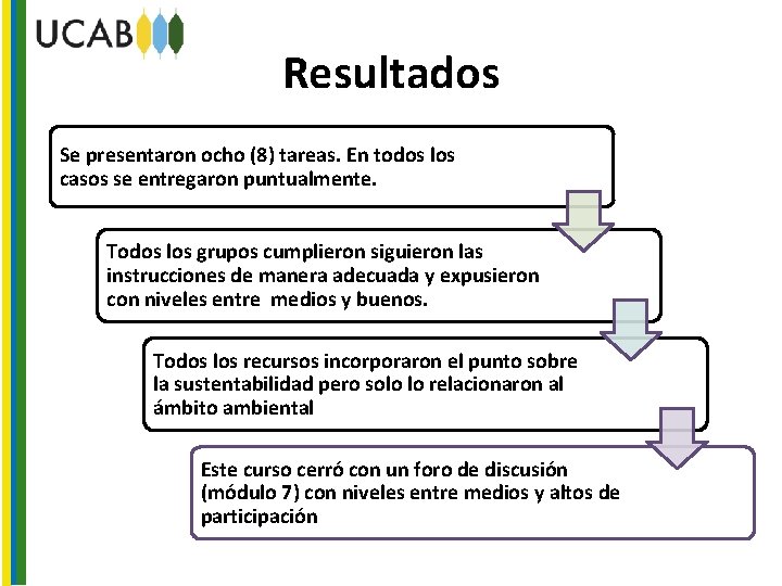 Resultados Se presentaron ocho (8) tareas. En todos los casos se entregaron puntualmente. Todos