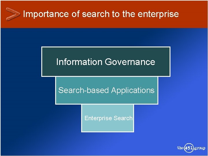 Importance of search to the enterprise Information Governance Search-based Applications Enterprise Search 