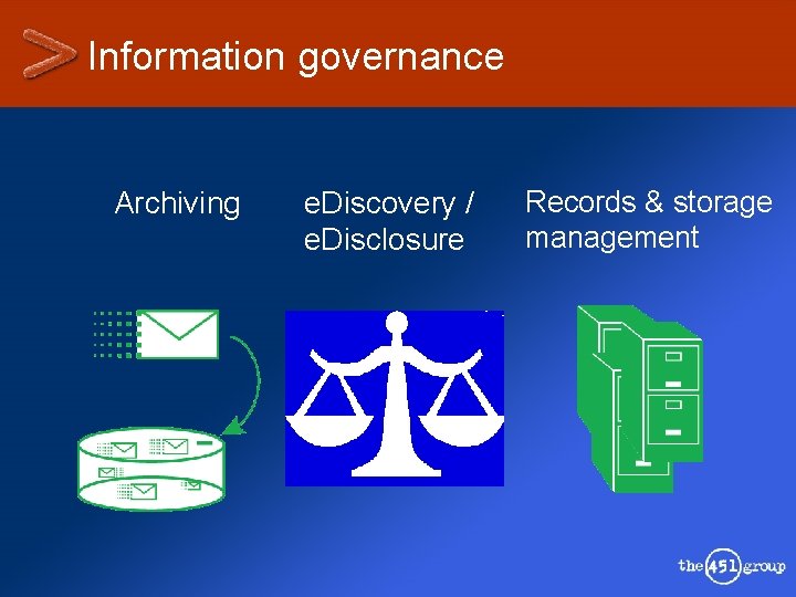 Information governance Archiving e. Discovery / e. Disclosure Records & storage management 